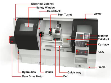 cnc machining lathe parts|cnc machine parts list pdf.